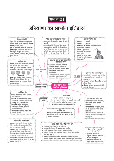 Haryana Solved Papers 2026–27 | Chapterwise 5000+ MCQs with Detailed Explanations | Mind Maps, Current Affairs & Haryana GK | For HPSC, HSSC, Haryana CET, TGT/PGT, Police SI, Constable & Other Exams | Hindi Medium
