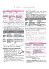 CSAT (Civil Services Aptitude Test) Magbook | Completely NEW Edition| For UPSC IAS Civil Services Prelims & Mains, State PCS & Other Competitive Examinations | English Medium
