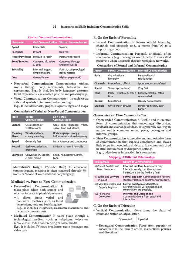 CSAT (Civil Services Aptitude Test) Magbook | Completely NEW Edition| For UPSC IAS Civil Services Prelims & Mains, State PCS & Other Competitive Examinations | English Medium