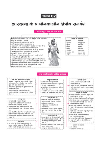 Jharkhand Solved Papers 2026–27 | Chapterwise 5000+ MCQs with Detailed Explanations | Mind Maps, Current Affairs & Jharkhand GK | For JSSC, JPSC, CET, Police SI, Constable & Other Exams | Hindi Medium