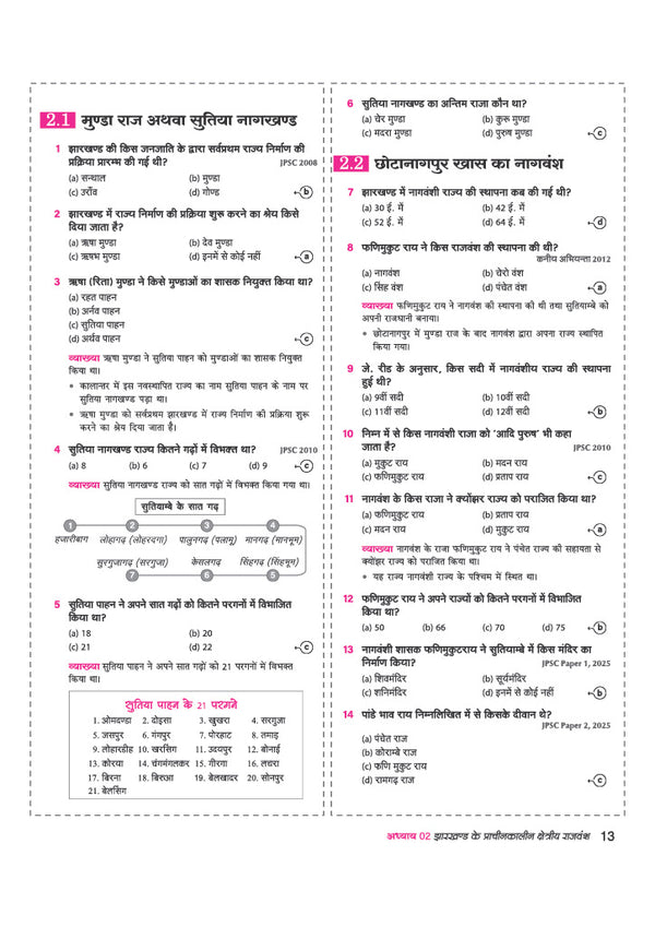 Jharkhand Solved Papers 2026–27 | Chapterwise 5000+ MCQs with Detailed Explanations | Mind Maps, Current Affairs & Jharkhand GK | For JSSC, JPSC, CET, Police SI, Constable & Other Exams | Hindi Medium