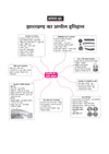 Jharkhand Solved Papers 2026–27 | Chapterwise 5000+ MCQs with Detailed Explanations | Mind Maps, Current Affairs & Jharkhand GK | For JSSC, JPSC, CET, Police SI, Constable & Other Exams | Hindi Medium