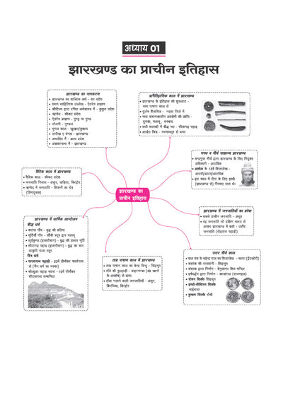 Jharkhand Solved Papers 2026–27 | Chapterwise 5000+ MCQs with Detailed Explanations | Mind Maps, Current Affairs & Jharkhand GK | For JSSC, JPSC, CET, Police SI, Constable & Other Exams | Hindi Medium