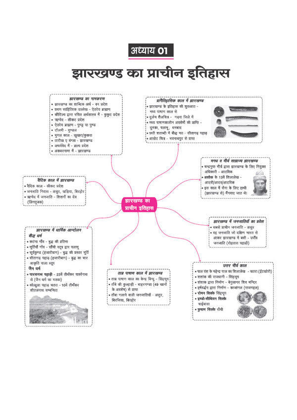Jharkhand Solved Papers 2026–27 | Chapterwise 5000+ MCQs with Detailed Explanations | Mind Maps, Current Affairs & Jharkhand GK | For JSSC, JPSC, CET, Police SI, Constable & Other Exams | Hindi Medium