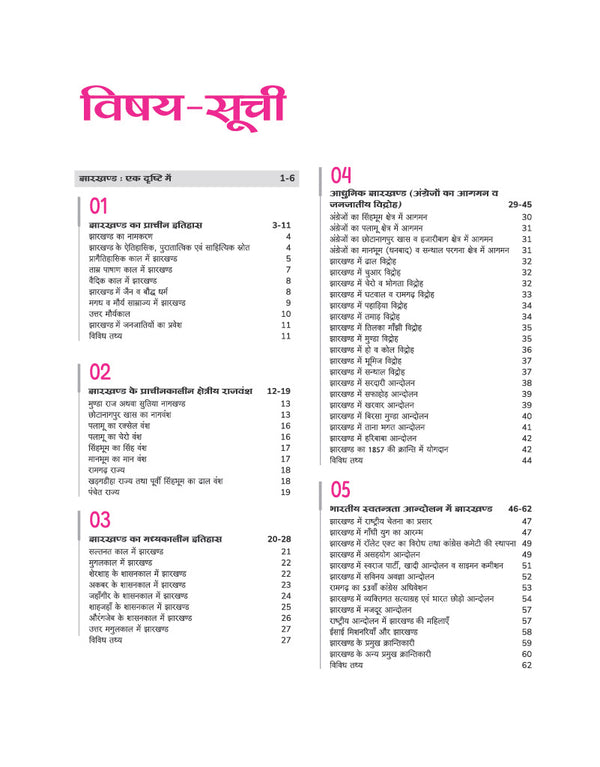Jharkhand Solved Papers 2026–27 | Chapterwise 5000+ MCQs with Detailed Explanations | Mind Maps, Current Affairs & Jharkhand GK | For JSSC, JPSC, CET, Police SI, Constable & Other Exams | Hindi Medium
