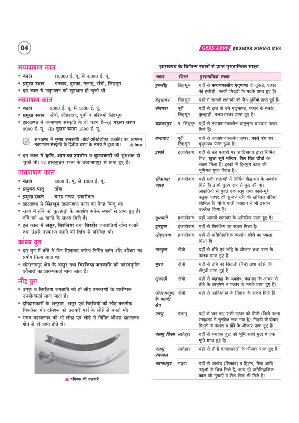 Gyan Sadhak Jharkhand Samanya Gyan 2026–27 | Revised Edition with Colour Map | Jharkhand History, Geography, Polity, Economy, Culture, Current Affairs & CNT-SPT Act | For JPSC, JSSC, Jharkhand Police & Other Exams