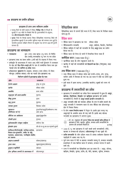Gyan Sadhak Jharkhand Samanya Gyan 2026–27 | Revised Edition with Colour Map | Jharkhand History, Geography, Polity, Economy, Culture, Current Affairs & CNT-SPT Act | For JPSC, JSSC, Jharkhand Police & Other Exams
