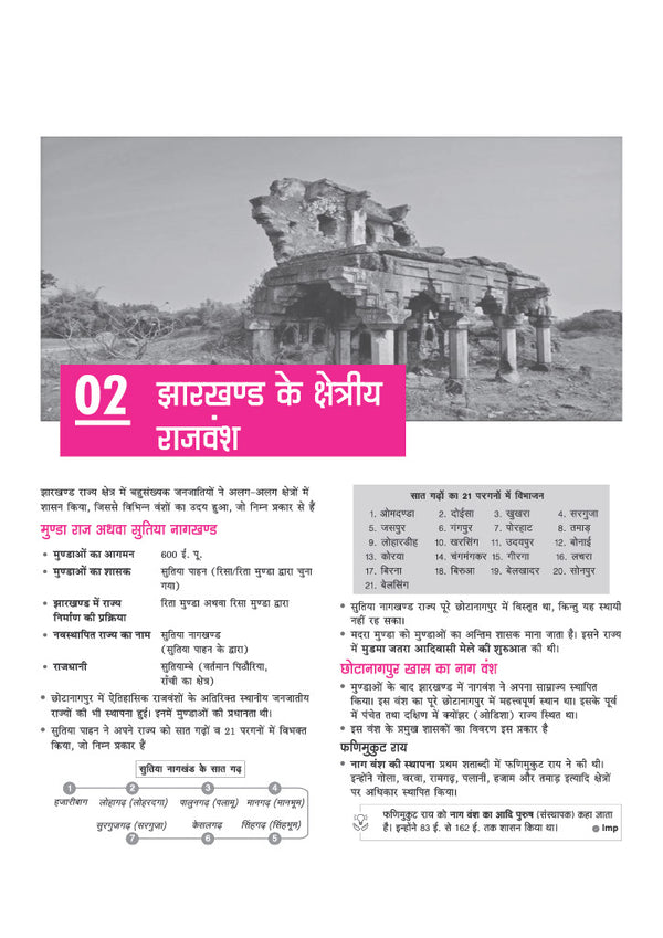 Gyan Sadhak Jharkhand Samanya Gyan 2026–27 | Revised Edition with Colour Map | Jharkhand History, Geography, Polity, Economy, Culture, Current Affairs & CNT-SPT Act | For JPSC, JSSC, Jharkhand Police & Other Exams