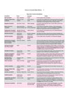 Indian History Magbook | Completely Revised 4th Edition| For UPSC IAS Civil Services Prelims & Mains, State PCS & Other Competitive Examinations | English Medium