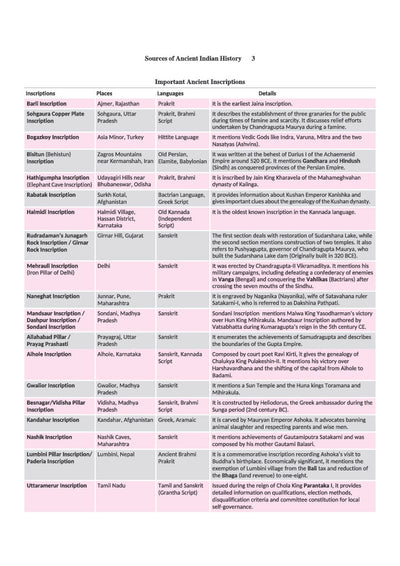 Indian History Magbook | Completely Revised 4th Edition| For UPSC IAS Civil Services Prelims & Mains, State PCS & Other Competitive Examinations | English Medium