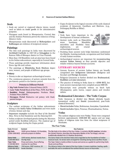 Indian History Magbook | Completely Revised 4th Edition| For UPSC IAS Civil Services Prelims & Mains, State PCS & Other Competitive Examinations | English Medium
