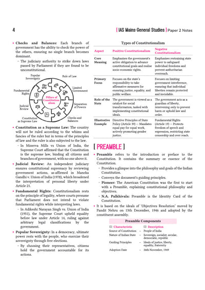 IAS Mains Kit General Studies Paper 2 | Governance, Constitution, Polity, Social Justice and International Relation| Complete Study Material for UPSC Civil Services Mains | with Solved Paper 2026
