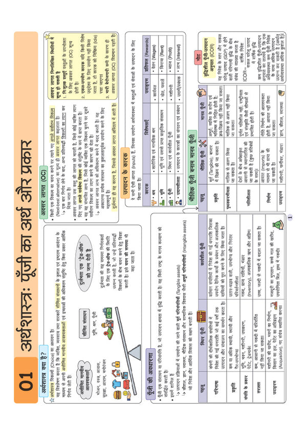 UPSC & State PSC Prelims Arthvyavastha (Economy) | Pixel 1-Pager Revision Notes | Fast Revision, Entire Prelims GS in 1-Page Format, Concept & Fact Infographics with PYQ-Based Preparation