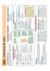 UPSC & State PSC Prelims Arthvyavastha (Economy) | Pixel 1-Pager Revision Notes | Fast Revision, Entire Prelims GS in 1-Page Format, Concept & Fact Infographics with PYQ-Based Preparation
