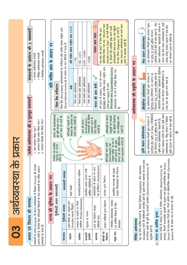 UPSC & State PSC Prelims Arthvyavastha (Economy) | Pixel 1-Pager Revision Notes | Fast Revision, Entire Prelims GS in 1-Page Format, Concept & Fact Infographics with PYQ-Based Preparation
