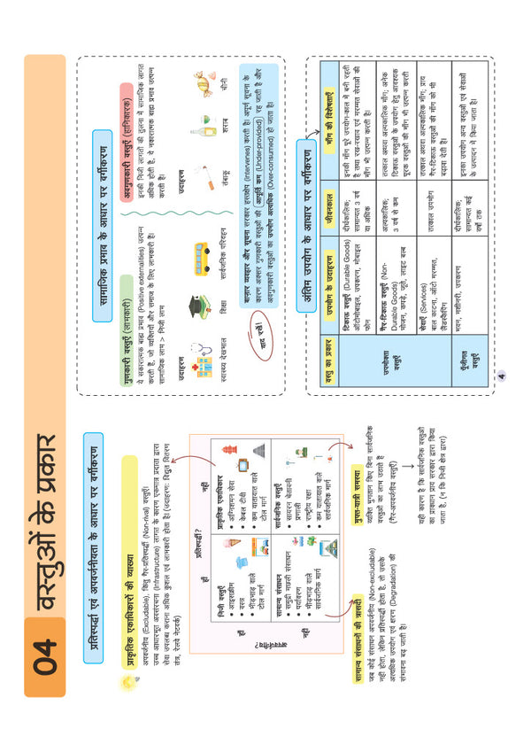 UPSC & State PSC Prelims Arthvyavastha (Economy) | Pixel 1-Pager Revision Notes | Fast Revision, Entire Prelims GS in 1-Page Format, Concept & Fact Infographics with PYQ-Based Preparation