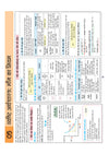 UPSC & State PSC Prelims Arthvyavastha (Economy) | Pixel 1-Pager Revision Notes | Fast Revision, Entire Prelims GS in 1-Page Format, Concept & Fact Infographics with PYQ-Based Preparation