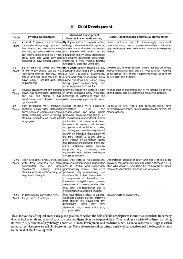 UP Special TET Paper 1 | Class 1–5 Primary Teachers | Complete Coverage of Child Development & Pedagogy, Language I English, Language II Hindi, Maths & EVS | Uttar Pradesh Special Teacher Eligibility Test