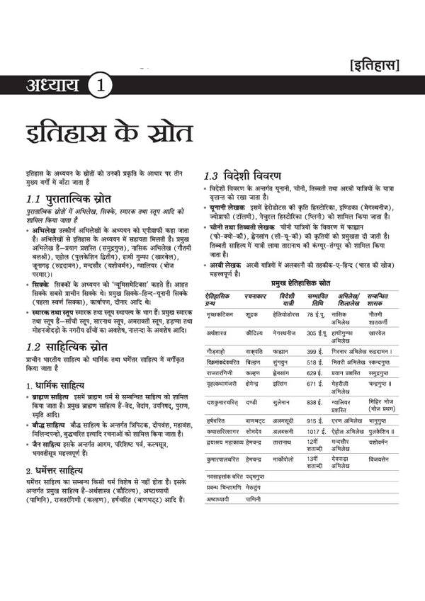 UP Special TET Paper 2 Exam Book 2027 (Class VI-VIII Upper Primary Teacher: Social Studies / Samajik Adhyayan) | Complete Coverage: Child Development & Pedagogy (CDP), Language I English, Language II Hindi | UP TET Hindi Medium