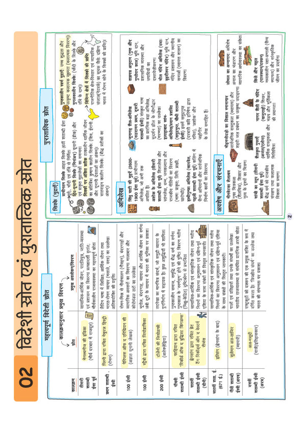 UPSC & State PSC Prelims Itihas (History) | Pixel 1-Pager Revision Notes | Fast Revision, Entire Prelims GS in 1-Page Format, Concept & Fact Infographics with PYQ-Based Preparation
