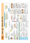 UPSC & State PSC Prelims Itihas (History) | Pixel 1-Pager Revision Notes | Fast Revision, Entire Prelims GS in 1-Page Format, Concept & Fact Infographics with PYQ-Based Preparation