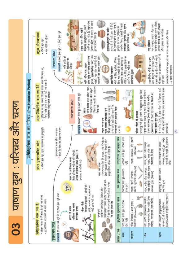 UPSC & State PSC Prelims Itihas (History) | Pixel 1-Pager Revision Notes | Fast Revision, Entire Prelims GS in 1-Page Format, Concept & Fact Infographics with PYQ-Based Preparation