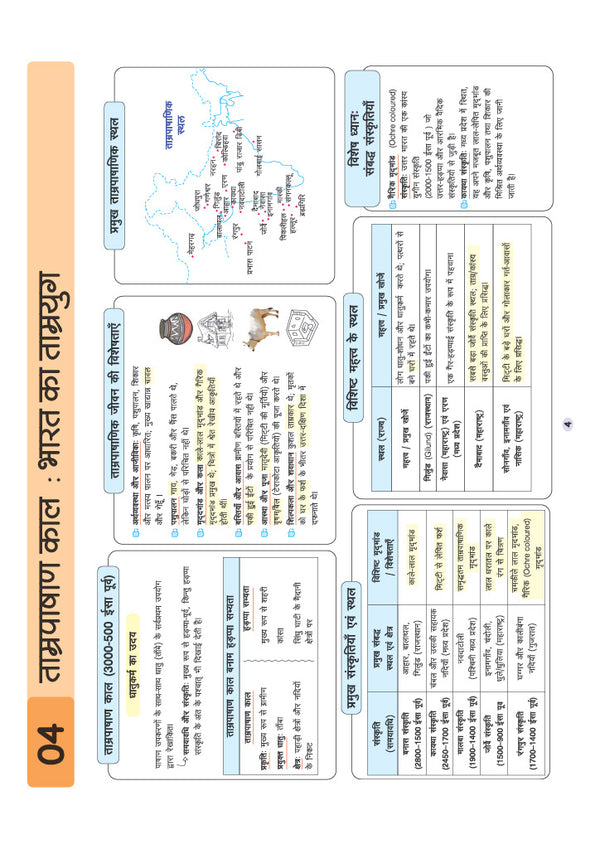 UPSC & State PSC Prelims Itihas (History) | Pixel 1-Pager Revision Notes | Fast Revision, Entire Prelims GS in 1-Page Format, Concept & Fact Infographics with PYQ-Based Preparation
