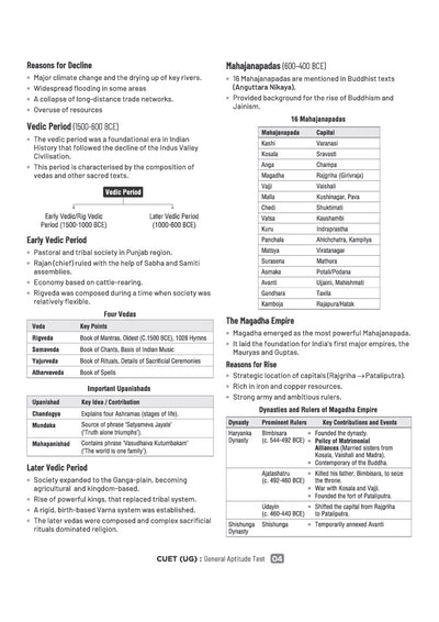 CUET UG 2027 General Aptitude Test (Section III) | Chapterwise Notes & Question Bank | 1000+ MCQs, 5 Final Drills & CUET 2026 Solved Paper | Flash Cards | Free Online Mock Test