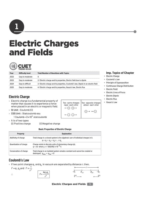 CUET UG 2027 Physics | Chapterwise Notes & Question Bank | 1000+ MCQs, 5 Final Drills & CUET 2026 Solved Paper | Flash Cards | Free Online Mock Test