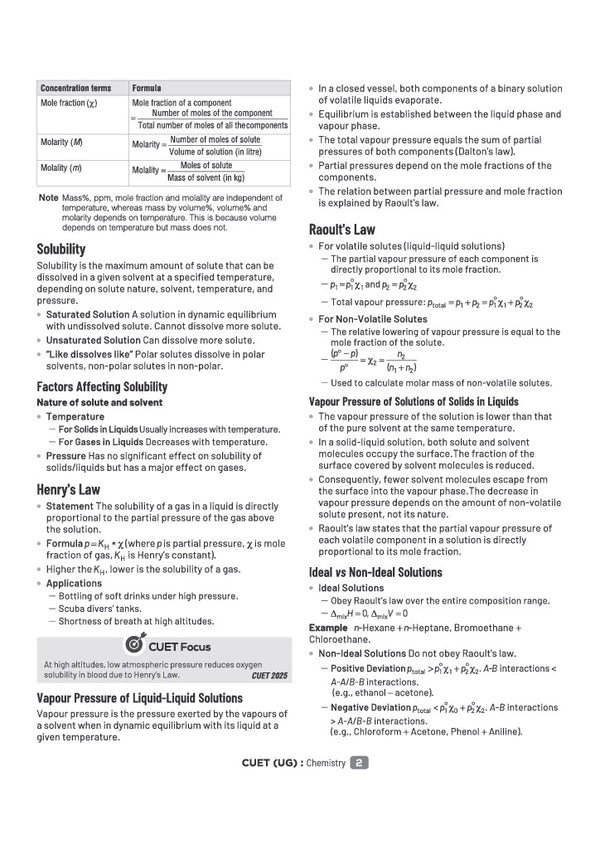 CUET UG 2027 Chemistry | Chapterwise Notes & Question Bank | 1000+ MCQs, 5 Final Drills & CUET 2026 Solved Paper | Flash Cards | Free Online Mock Test
