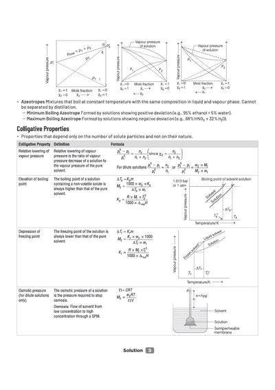 CUET UG 2027 Chemistry | Chapterwise Notes & Question Bank | 1000+ MCQs, 5 Final Drills & CUET 2026 Solved Paper | Flash Cards | Free Online Mock Test