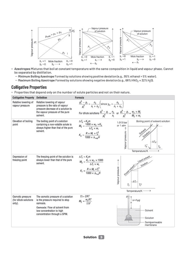 CUET UG 2027 Chemistry | Chapterwise Notes & Question Bank | 1000+ MCQs, 5 Final Drills & CUET 2026 Solved Paper | Flash Cards | Free Online Mock Test