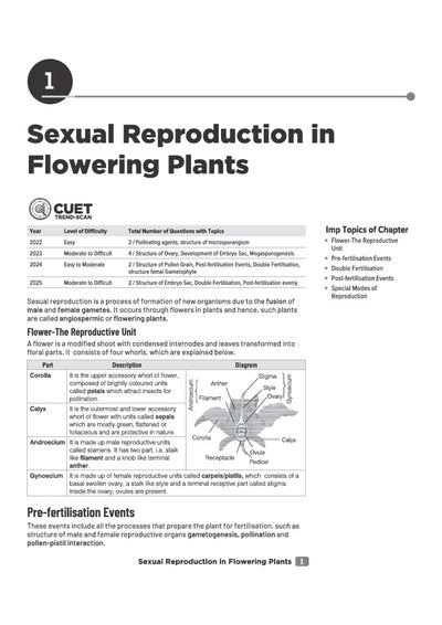 CUET UG 2027 Biology | Chapterwise Notes & Question Bank | 1000+ MCQs, 5 Final Drills & CUET 2026 Solved Paper | Flash Cards | Free Online Mock Test