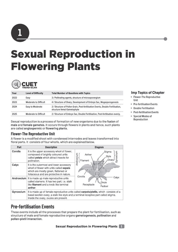 CUET UG 2027 Biology | Chapterwise Notes & Question Bank | 1000+ MCQs, 5 Final Drills & CUET 2026 Solved Paper | Flash Cards | Free Online Mock Test