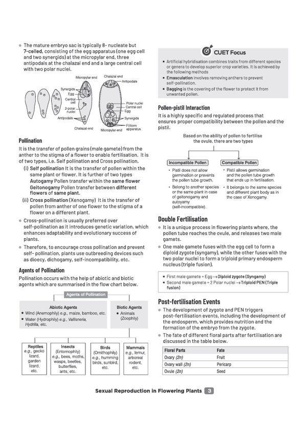 CUET UG 2027 Biology | Chapterwise Notes & Question Bank | 1000+ MCQs, 5 Final Drills & CUET 2026 Solved Paper | Flash Cards | Free Online Mock Test
