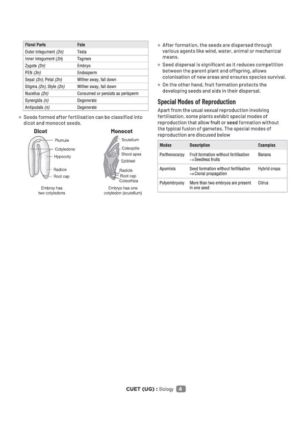 CUET UG 2027 Biology | Chapterwise Notes & Question Bank | 1000+ MCQs, 5 Final Drills & CUET 2026 Solved Paper | Flash Cards | Free Online Mock Test