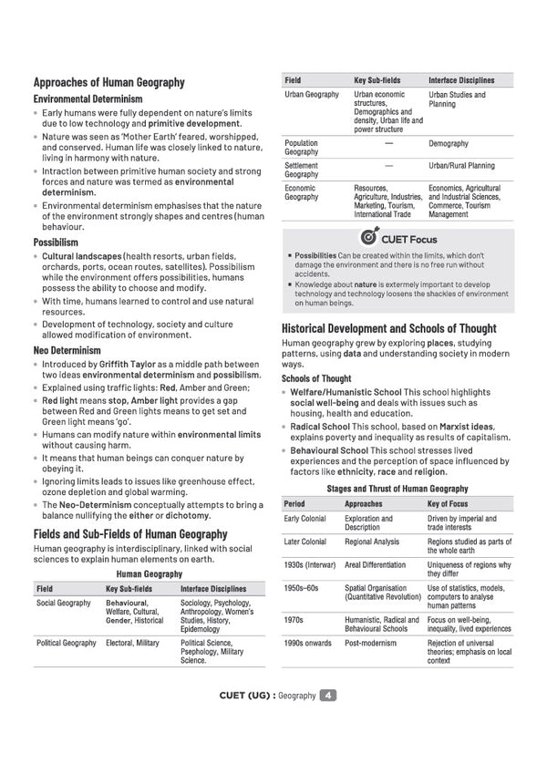 CUET UG 2027 Geography | Chapterwise Notes & Question Bank | 1000+ MCQs, 5 Final Drills & CUET 2026 Solved Paper | Mindmaps & Flash Cards | Free Online Mock Test