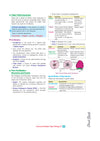 i-Succeed ISC 10 Sample Question Papers Class 12 Biology Exam 2027 | Colour-Coded Revision Cheat Sheets, Council Style Detailed Answers, Mind Maps for Last Minute Revision | Based on ISC Syllabus 2027