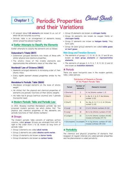 i-Succeed ICSE 10 Sample Question Papers Class 10 Chemistry Exam 2027 | Colour-Coded Revision Cheat Sheets, Council Style Detailed Answers, Mind Maps for Last Minute Revision | Based on ICSE Syllabus 2027