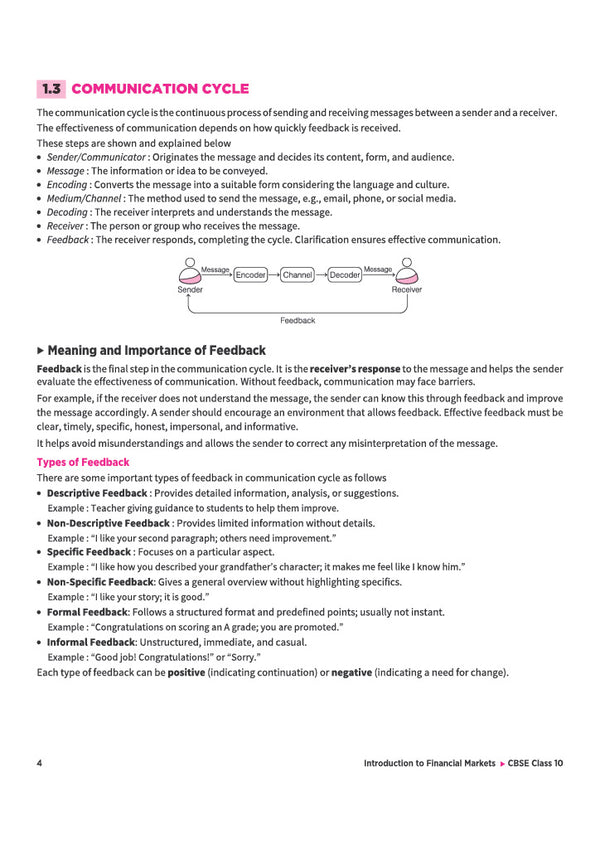 A Textbook of Introduction to Financial Markets for CBSE Class 10 | Skill Education (Subject Code 405) | Part-A Employability Skills, Part-B Subject-Specific Skills | As per Latest CBSE Syllabus 2026–27