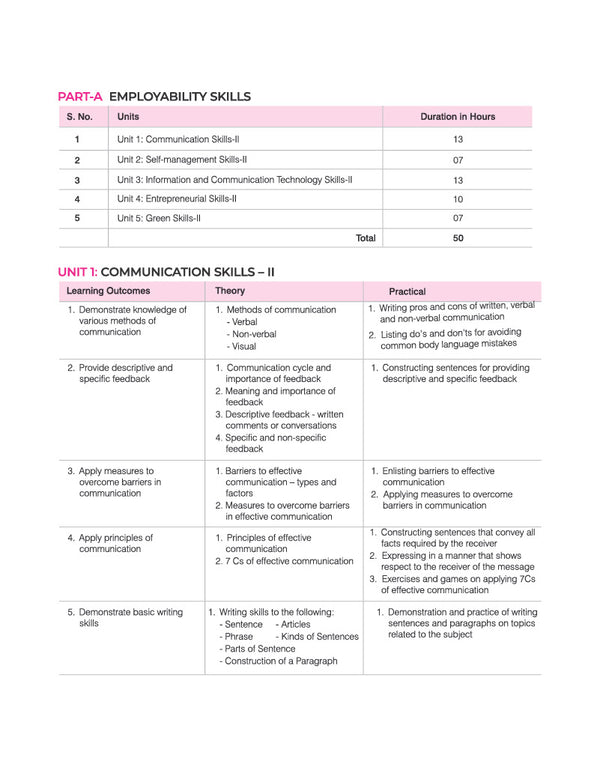A Textbook of Introduction to Financial Markets for CBSE Class 10 | Skill Education (Subject Code 405) | Part-A Employability Skills, Part-B Subject-Specific Skills | As per Latest CBSE Syllabus 2026–27