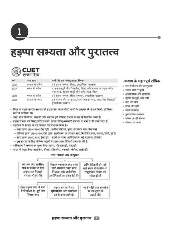 CUET UG 2027 Itihas (History) | Chapterwise Notes & Question Bank | 1000+ MCQs, 5 Final Drills & CUET 2026 Solved Paper | Mindmaps & Flash Cards | Free Online Mock Test