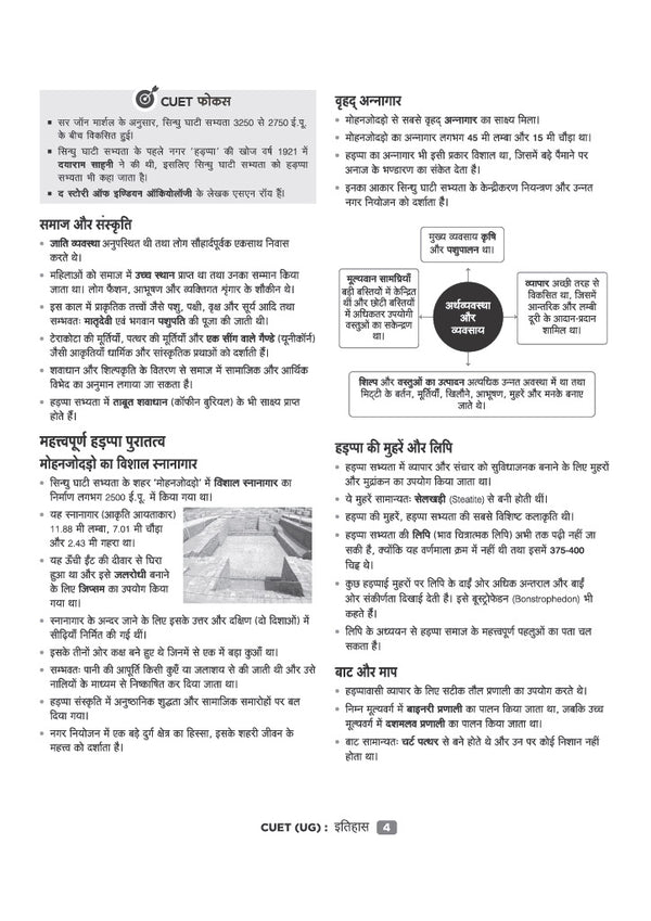 CUET UG 2027 Itihas (History) | Chapterwise Notes & Question Bank | 1000+ MCQs, 5 Final Drills & CUET 2026 Solved Paper | Mindmaps & Flash Cards | Free Online Mock Test
