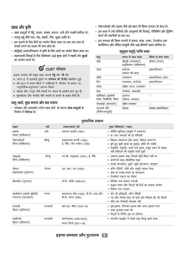 CUET UG 2027 Itihas (History) | Chapterwise Notes & Question Bank | 1000+ MCQs, 5 Final Drills & CUET 2026 Solved Paper | Mindmaps & Flash Cards | Free Online Mock Test