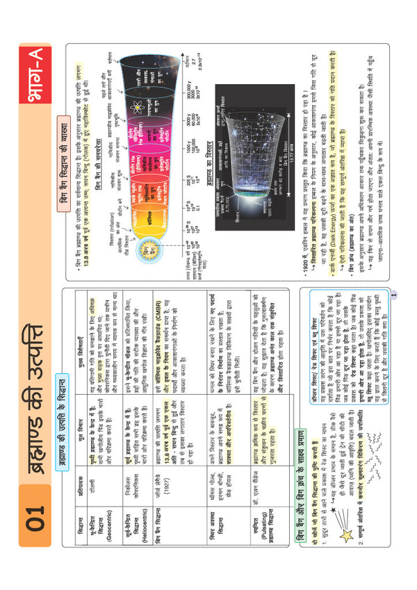 UPSC & State PSC Prelims Bhugol (Geography) | Pixel 1-Pager Revision Notes | Fast Revision, Entire Prelims GS in 1-Page Format, Concept & Fact Infographics with PYQ-Based Preparation