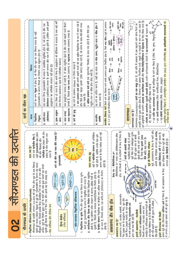 UPSC & State PSC Prelims Bhugol (Geography) | Pixel 1-Pager Revision Notes | Fast Revision, Entire Prelims GS in 1-Page Format, Concept & Fact Infographics with PYQ-Based Preparation