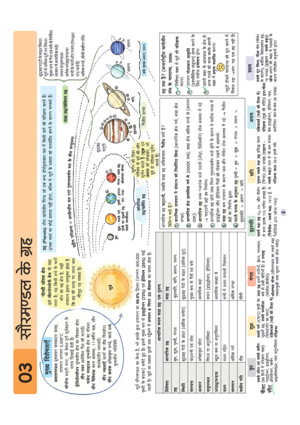 UPSC & State PSC Prelims Bhugol (Geography) | Pixel 1-Pager Revision Notes | Fast Revision, Entire Prelims GS in 1-Page Format, Concept & Fact Infographics with PYQ-Based Preparation