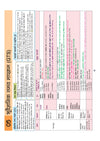 UPSC & State PSC Prelims Bhugol (Geography) | Pixel 1-Pager Revision Notes | Fast Revision, Entire Prelims GS in 1-Page Format, Concept & Fact Infographics with PYQ-Based Preparation