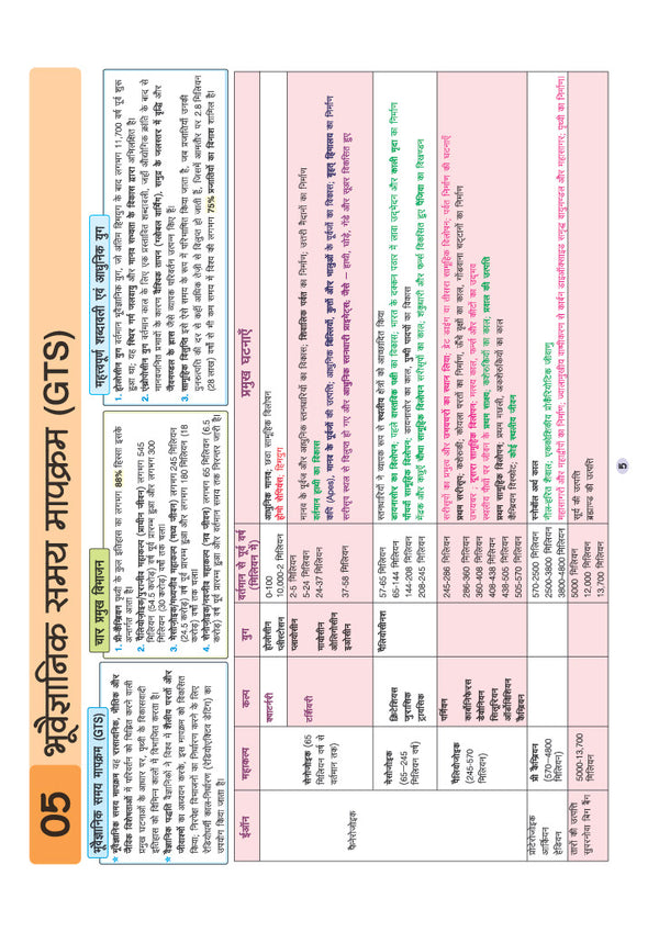 UPSC & State PSC Prelims Bhugol (Geography) | Pixel 1-Pager Revision Notes | Fast Revision, Entire Prelims GS in 1-Page Format, Concept & Fact Infographics with PYQ-Based Preparation
