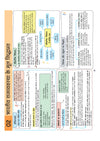 UPSC & State PSC Prelims Bhartiye Rajvyavastha (Indian Polity) | Pixel 1-Pager Revision Notes | Fast Revision, Entire Prelims GS in 1-Page Format, Concept & Fact Infographics with PYQ-Based Preparation